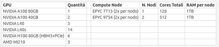 GPU Caratteristiche Hardware